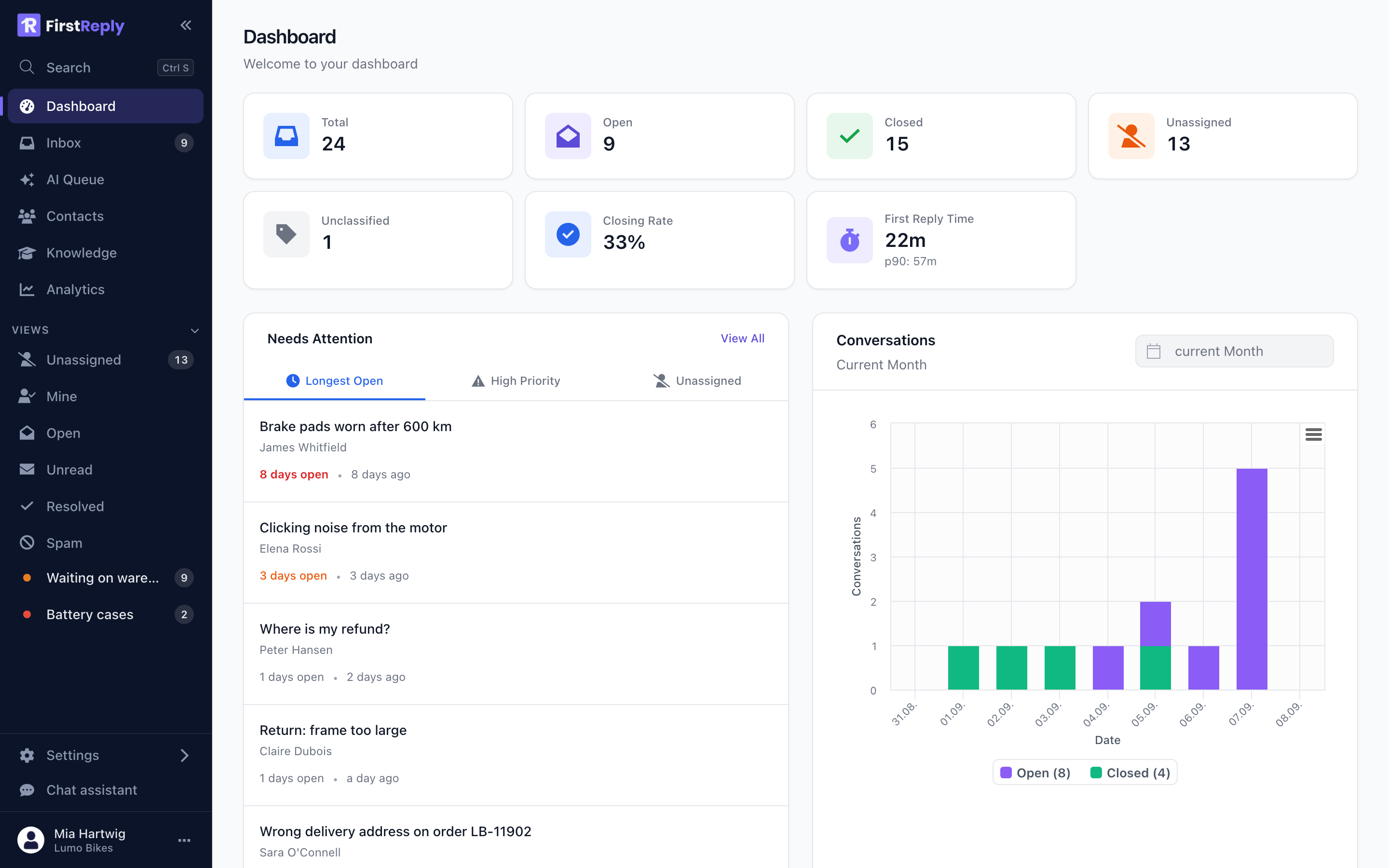 The FirstReply dashboard