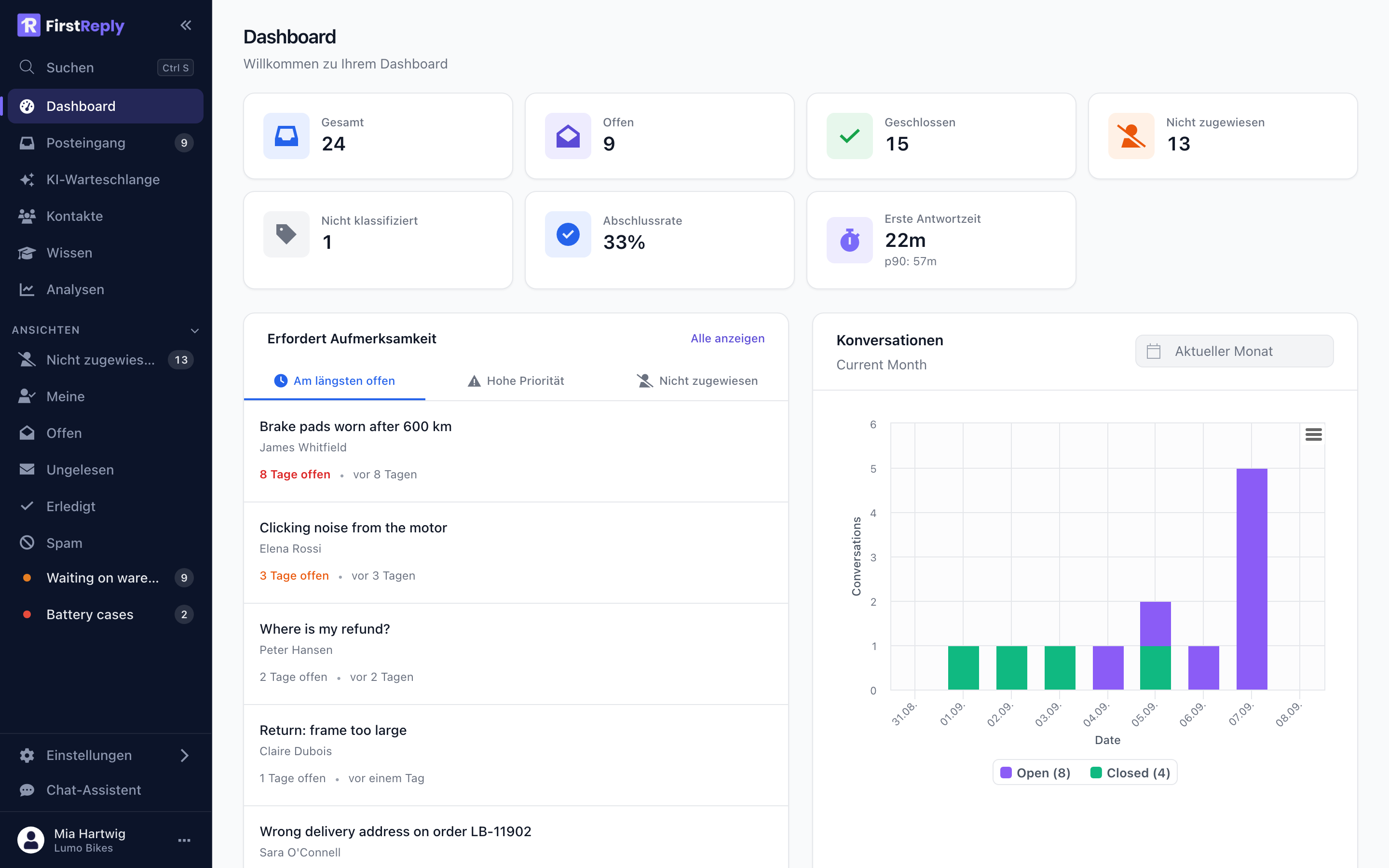 Das FirstReply Dashboard